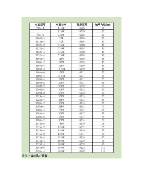 西門子電機軸承型號對照表，西門子電機中國有限公司官網
